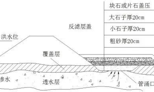 全面解析，防水流出途徑——從源頭到解決方案的探討