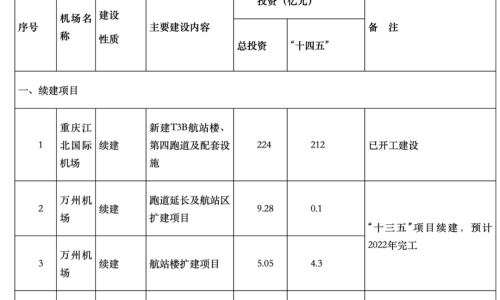 萬州機(jī)場擴(kuò)建最新動態(tài)，邁向航空樞紐新征程