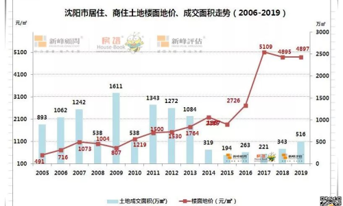 沈陽超市轉(zhuǎn)讓最新動態(tài)，市場現(xiàn)狀和未來展望